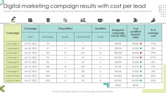 Digital Marketing Campaign Results With Cost Per Lead
