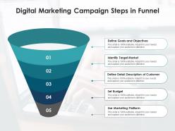 Digital marketing campaign steps in funnel