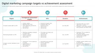 Digital Marketing Campaign Targets Vs Achievement Assessment