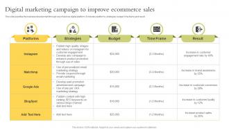 Digital Marketing Campaign To Improve Ecommerce Sales