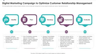 Digital Marketing Campaign To Optimize Customer Relationship Management