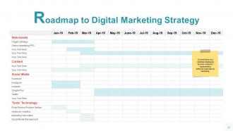 Digital Marketing Channels Powerpoint Presentation Slides