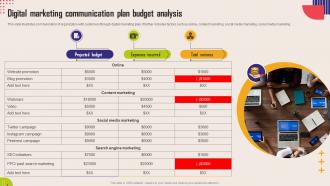 Digital Marketing Communication Plan Budget Analysis