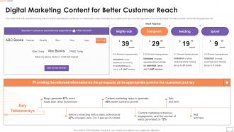 Digital Marketing Content For Better Customer Reach Customer Touchpoint Guide To Improve User Experience