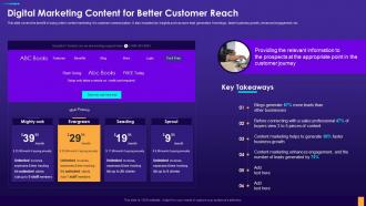 Digital Marketing Content For Better Customer Reach Digital Consumer Touchpoint Strategy