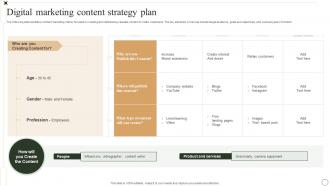 Digital Marketing Content Strategy Plan