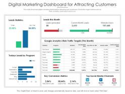 Digital marketing dashboard for attracting customers
