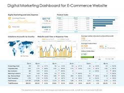 Digital marketing dashboard for e commerce website