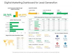 Digital marketing dashboard for lead generation