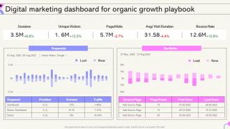 Digital Marketing Dashboard For Organic Growth Playbook Internal Sales Growth Strategy Playbook
