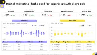 Digital Marketing Dashboard For Organic Growth Year Over Year Organization Growth Playbook