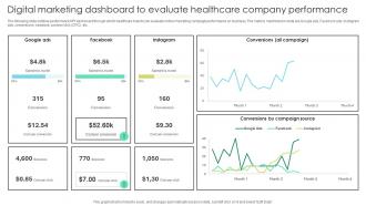 Digital Marketing Dashboard Increasing Patient Volume With Healthcare Strategy SS V