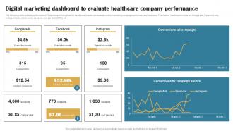 Digital Marketing Dashboard To Evaluate Building Brand In Healthcare Strategy SS V