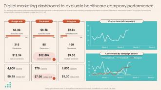Digital Marketing Dashboard To Evaluate Healthcare Introduction To Healthcare Marketing Strategy SS V