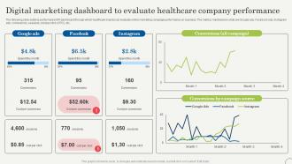 Digital Marketing Dashboard To Evaluate Strategic Plan To Promote Strategy SS V