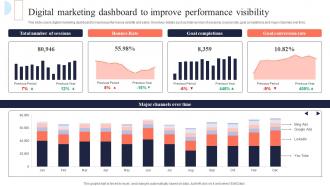 Digital Marketing Dashboard To Improve Mis Integration To Enhance Marketing Services MKT SS V