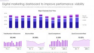 Digital Marketing Dashboard To Improve Performance Visibility