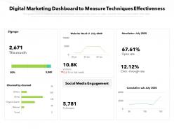 Digital Marketing Dashboard To Measure Techniques Effectiveness