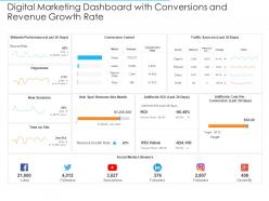 Digital marketing dashboard with conversions and revenue growth rate ppt icons