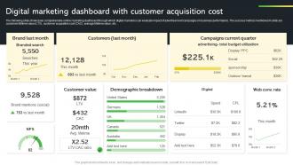Digital Marketing Dashboard With Customer Creative Startup Marketing Ideas To Drive Strategy SS V