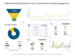 Digital marketing dashboard with customer social media engagement