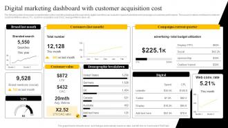 Digital Marketing Dashboard With Customer Startup Marketing Strategies To Increase Strategy SS V
