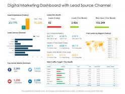 Digital marketing dashboard with lead source channel