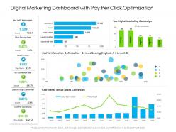 Digital marketing dashboard with pay per click optimization