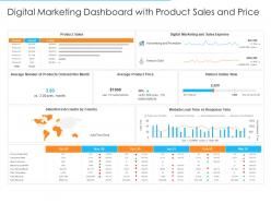 Digital marketing dashboard with product sales and price online marketing strategies improve conversion rate