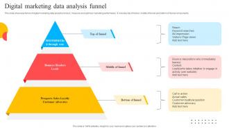 Digital Marketing Data Analysis Funnel