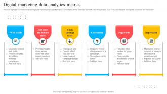 Digital Marketing Data Analytics Metrics