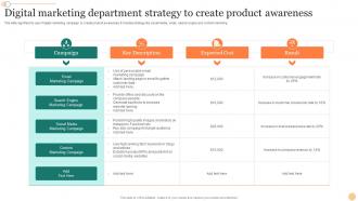 Digital Marketing Department Strategy To Create Product Awareness