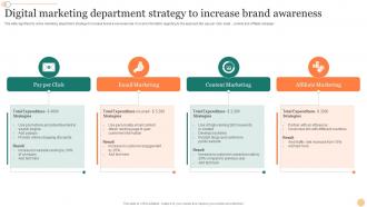 Digital Marketing Department Strategy To Increase Brand Awareness