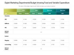 Digital marketing departmental budget showing fixed and variable expenditure