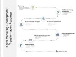 Digital marketing development transformation roadmap