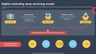 Digital Marketing Drop Servicing Model Ppt Example