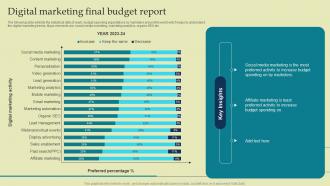 Digital Marketing Final Budget Report
