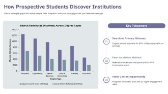 Digital Marketing For Educational Institutions PPT Slides VA Compatible Appealing
