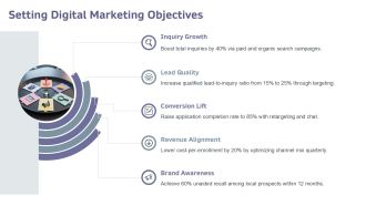 Digital Marketing For Educational Institutions PPT Slides VA Researched Appealing