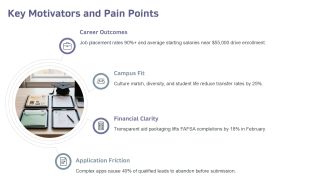 Digital Marketing For Educational Institutions PPT Slides VA Colorful Appealing