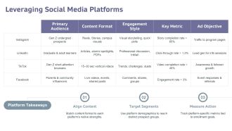 Digital Marketing For Educational Institutions PPT Slides VA Visual Appealing