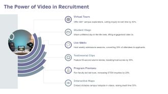 Digital Marketing For Educational Institutions PPT Slides VA Attractive Appealing