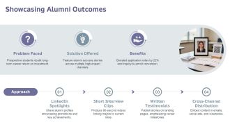 Digital Marketing For Educational Institutions PPT Slides VA Graphical Appealing