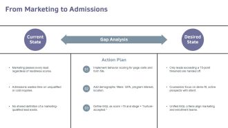 Digital Marketing For Educational Institutions PPT Slides VA Slides Informative