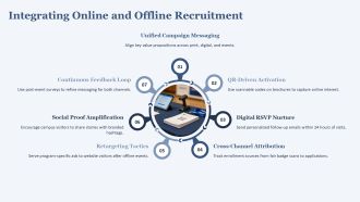 Digital Marketing For The Education Industry PPT Slides VA Compatible Pre-designed