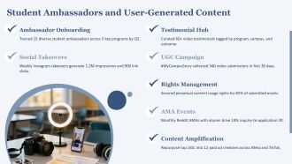 Digital Marketing For The Education Industry PPT Slides VA Interactive Pre-designed