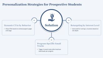 Digital Marketing For The Education Industry PPT Slides VA Analytical Pre-designed