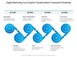 Digital marketing four quarter transformation framework roadmap