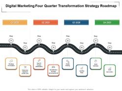 Digital marketing four quarter transformation strategy roadmap