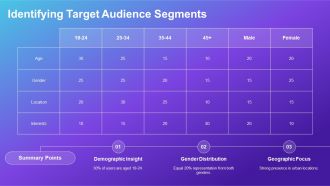 Digital Marketing Framework Overview PPT Mockup AT Content Ready Analytical